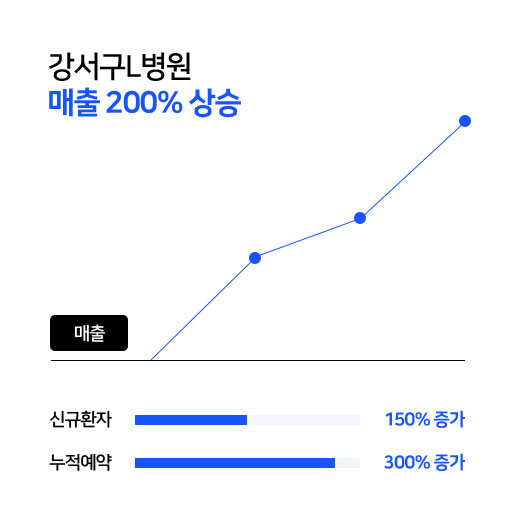 오렘기획 병원마케팅 section09 img1 이미지